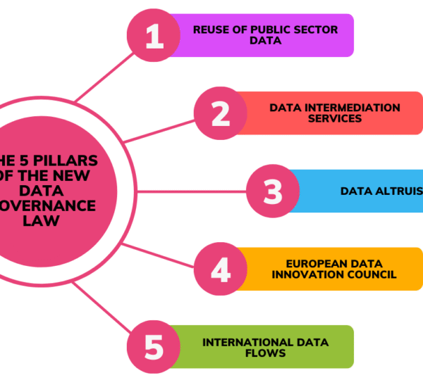 Four Pillars of Effective SEO Services