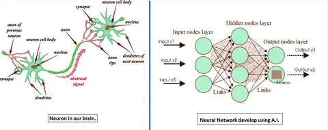 Neural Networks and Deep Learning