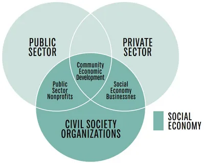 Public Sentiment and Societal Readiness