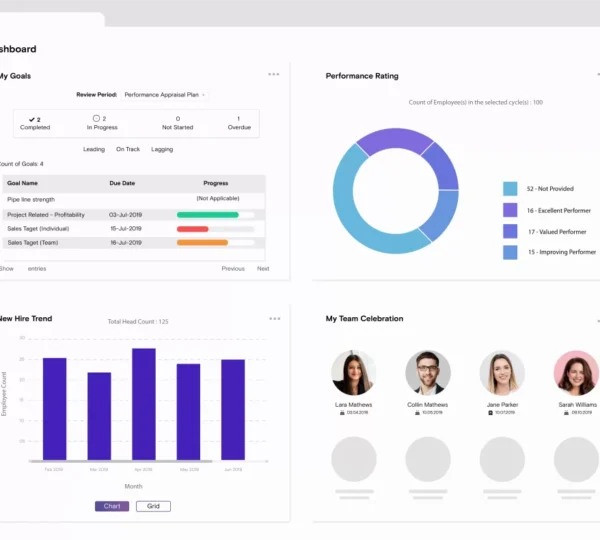 Traditional SEO Brand Performance Dashboards