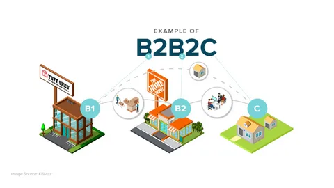 What is B2C SEO