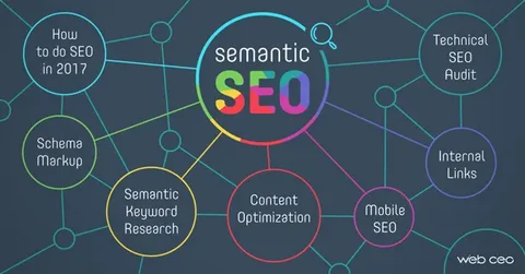 A Semantic Comparison for Content and SEO Professionals