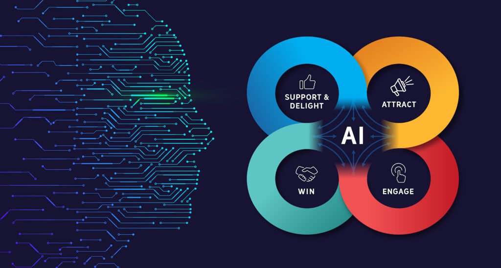 What AI Can Do for Your Digital Marketing Efforts